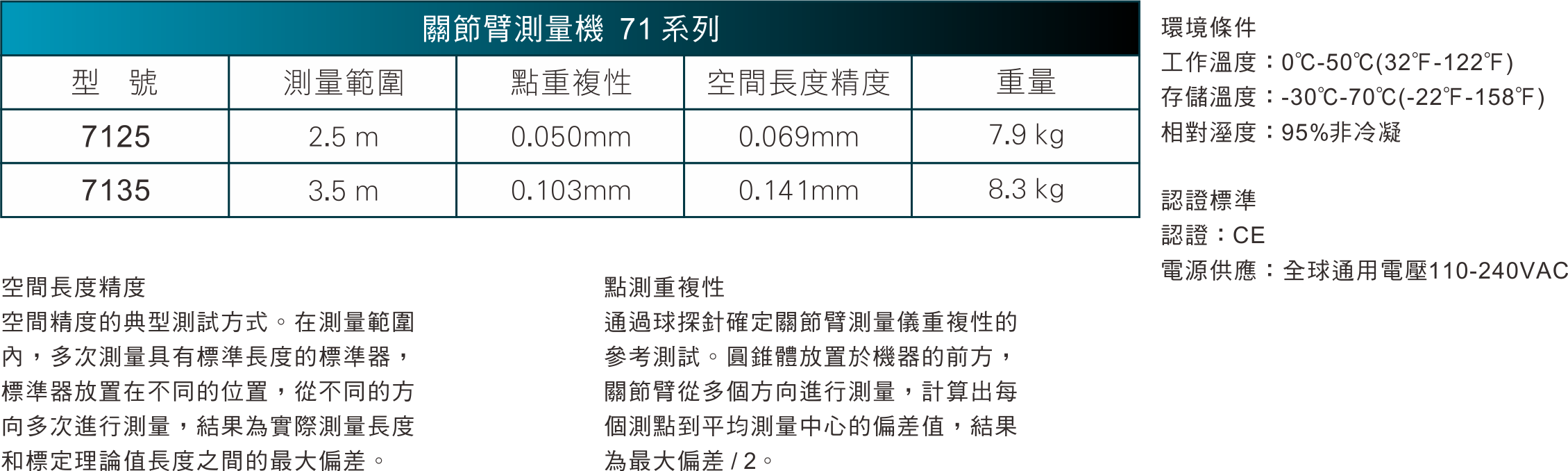 參數 關節臂 接觸式探針