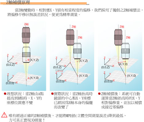 Z軸補償